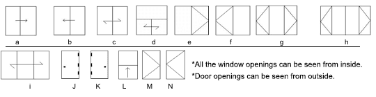 Model types